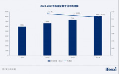<b>2024爱阐发·央国企数字化使用实践演讲｜爱阐发</b>